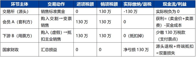 1770715254916637ci0f.jpg 黄金1小.jpg